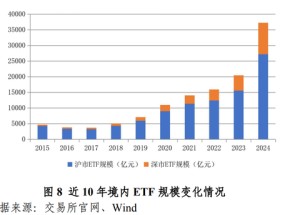 历史新高！全年非货ETF净流入近1.2万亿元