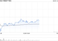 交银国际：港股迎修复期 降息主题首选领展房产基金 目标价47.70港元