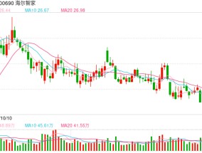 狂掷超150亿元！海尔系扩张豪赌