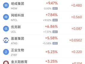 周一热门中概股多数下跌 台积电跌4.19%，理想汽车跌10.93%