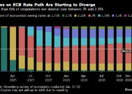决策日指南：欧洲央行降息几无悬念 通胀达标近在眼前