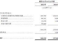 真实生物对赌之剑高悬：两年亏损超8亿，与复星医药分手危机四伏