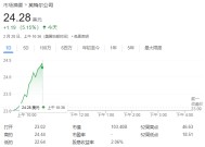 英特尔俄亥俄芯片工厂再度延期，投产至少等到2031年！