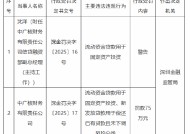 中广核财务有限责任公司被罚75万元：因流动资金贷款用于固定资产投资等