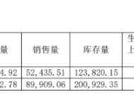 古越龙山净利腰斩背后：非经常性损益退潮，连续四年“失约”业绩目标