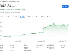 Mag7不新鲜了，MAGA7了解一下