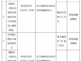 北京银行西安两家支行合计被罚26万元：因在办理保险业务活动中欺骗投保人