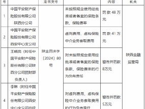 因虚列费用等 平安产险陕西分公司与西安中心支公司合计被罚89万元