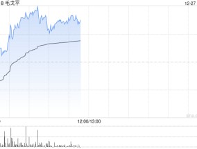 毛戈平早盘涨逾5% 国金证券首予“买入”评级