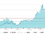 “茅五”齐出利好，食品ETF（515710）近两日吸金超2000万元！机构：食品饮料行业有望迎来景气拐点