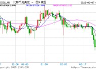 白宫首届加密货币峰会：2025年3月7日的行业转折时