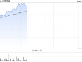 中远海能股价持续涨超5% 近日公司拟增资CLNG