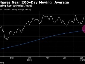 华尔街紧盯英伟达关键技术位 盼望走出DeepSeek抛售并重现辉煌