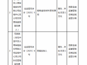 平安人寿运城中心支公司被罚18万元：因编制虚假材料等