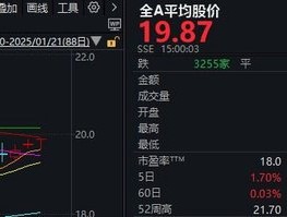 什么叫“上有压力下有支撑”？看看今天的A股你就懂了