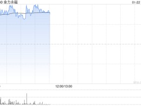金力永磁现涨逾5% 拟投资建设年产2万吨高性能稀土永磁材料绿色智造项目