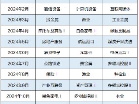 广发现丨2025年大幕开启，资产配置还有效吗？