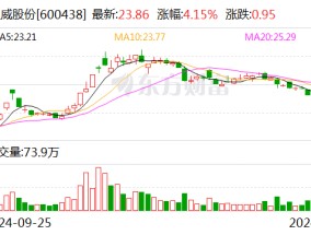 千亿市值光伏巨头拒绝“内卷”！宣布技改检修，主动停产