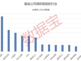 基金调研超500家，这些公司被重点关注！