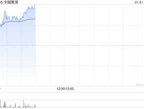 中烟香港早盘涨超4% 国金证券首次覆盖给予“买入”评级