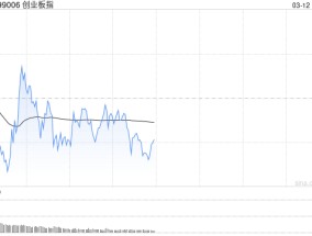 午评：指数早盘窄幅调整 算力概念全线火爆