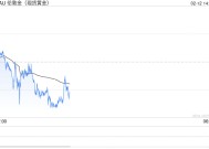 鲍威尔不急于降息！黄金2900震荡，小心全球贸易战爆发 别忘了CPI