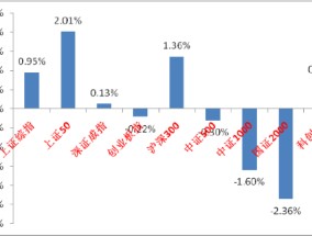 中加基金固收周报︱市场风格切换概率加大