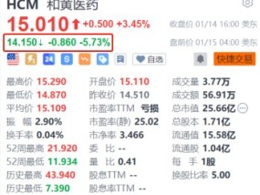 和黄医药盘前跌超5.7% 中银国际下调目标价至26美元