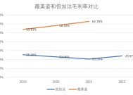 财说 | 收购变‘烫手山芋’！倍加洁首亏揭秘