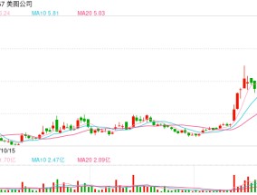 港股DeepSeek概念股多数走低，美图公司跌超12%