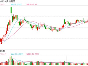 严禁下班时间开会、简化“表演式工作”……美的方洪波整顿职场？