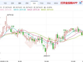 金价短期仍面临承压调整 投资者聚焦美国CPI