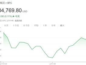 新SEC“第一把火”：为美国金融机构持有加密货币打开大门