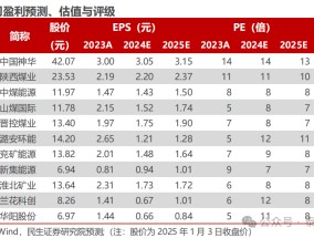 【民生能源 周泰团队】煤炭周报：煤价企稳反弹，长协更具韧性