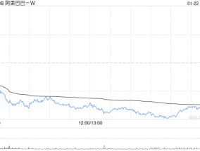 美银证券：维持阿里巴巴-SW“买入”评级 目标价升至114港元