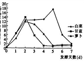 经常吃泡菜 身体会发生什么变化 真的致癌吗