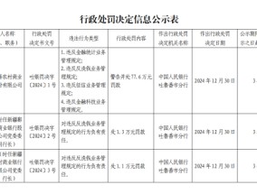 新疆鄯善农村商业被罚77.6万元：因违反反洗钱业务管理规定等四项违法行为类型