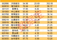 机器人新风口！OpenAI押注公司，采用这种新材料，更轻盈耐磨