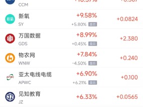 周三热门中概股涨跌不一 台积电跌2%，万国数据涨9%