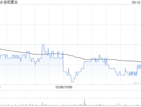 信和置业获董事会主席黄志祥增持2.2万股 每股作价约7.96港元