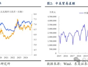 还会有“春季躁动”吗？