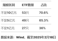 华夏基金科创综指ETF值得买吗？华夏基金旗下75只股票ETF中27只规模不足1亿元，44只日均成交额不足2000万元