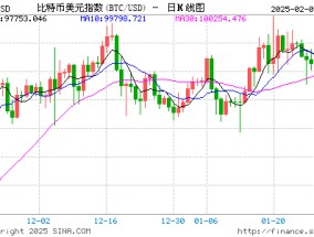 美国第八大银行PNC披露其持有6700万美元比特币ETF