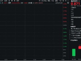 全球消费电子展来袭！政策补贴+AI催化，电子ETF（515260）盘中涨超2.5%，实时涨幅霸居全市场ETF前十！