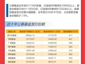 重仓AI，大摩年度回报率近70%！小盘基金表现占优