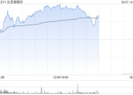 中信里昂：上调比亚迪股份目标价至443港元 评级上调为“高度确信”的“跑赢大市”