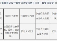 山西五台农村商业银行被罚5.1万元：因违反信用信息采集、提供、查询及相关管理规定