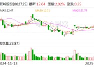 跃岭股份：公司通过高新技术企业重新认定