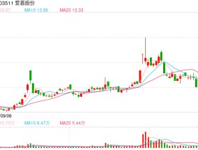 小红书概念股再度走低，5连板大牛股跌停！公司回应