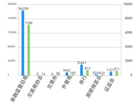 金融机构共被罚没24亿 51张罚单剑指债券交易违规 针对员工行为处罚增加丨2024金融合规报告